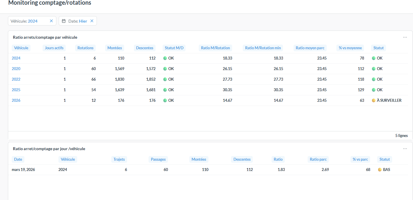 Rapport de veille opérationnelle J+1 — envoi automatique par email